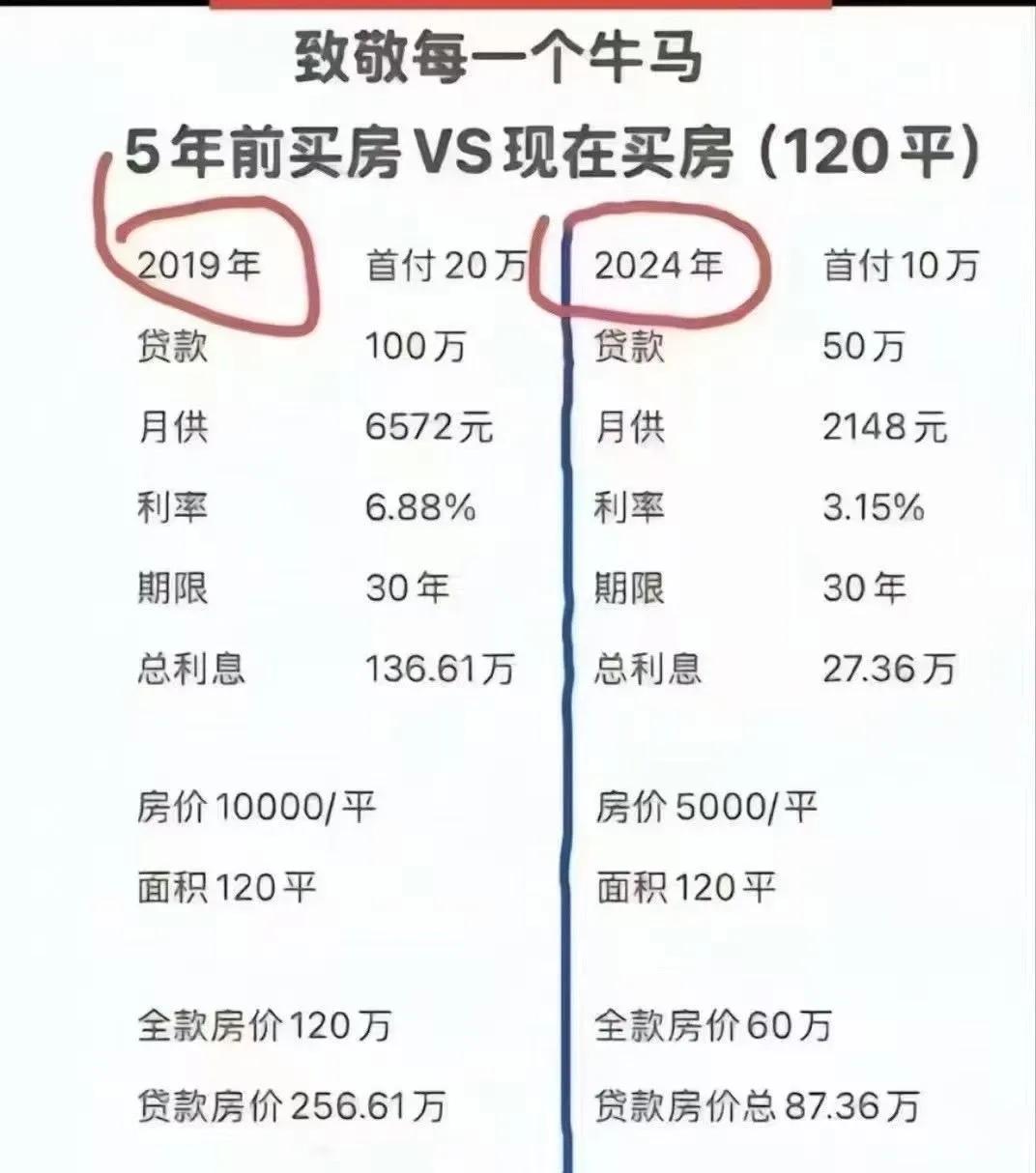 致敬买房的牛马们