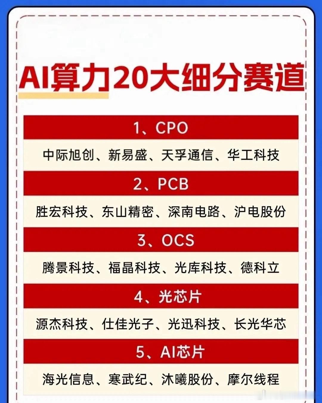 算力风暴来袭！20大赛道完整名单，建议收藏AI产业持续高速迭代，算力作为人工智能的底层核心基石，持续