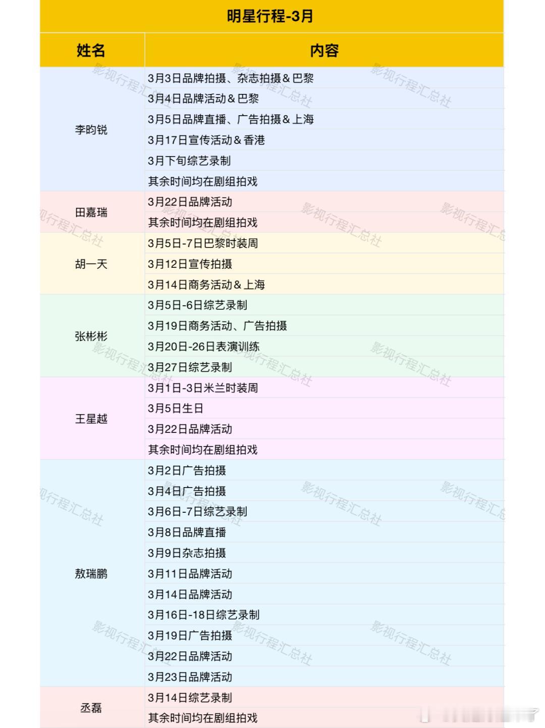 2025年3月男明星行程汇总李昀锐田嘉瑞胡一天张彬彬王星越敖瑞鹏丞磊