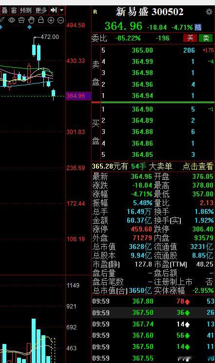 这种业绩兑现走成如此，收割的就是认为业绩炸裂进场的资金记得几个口诀题材股上车看量