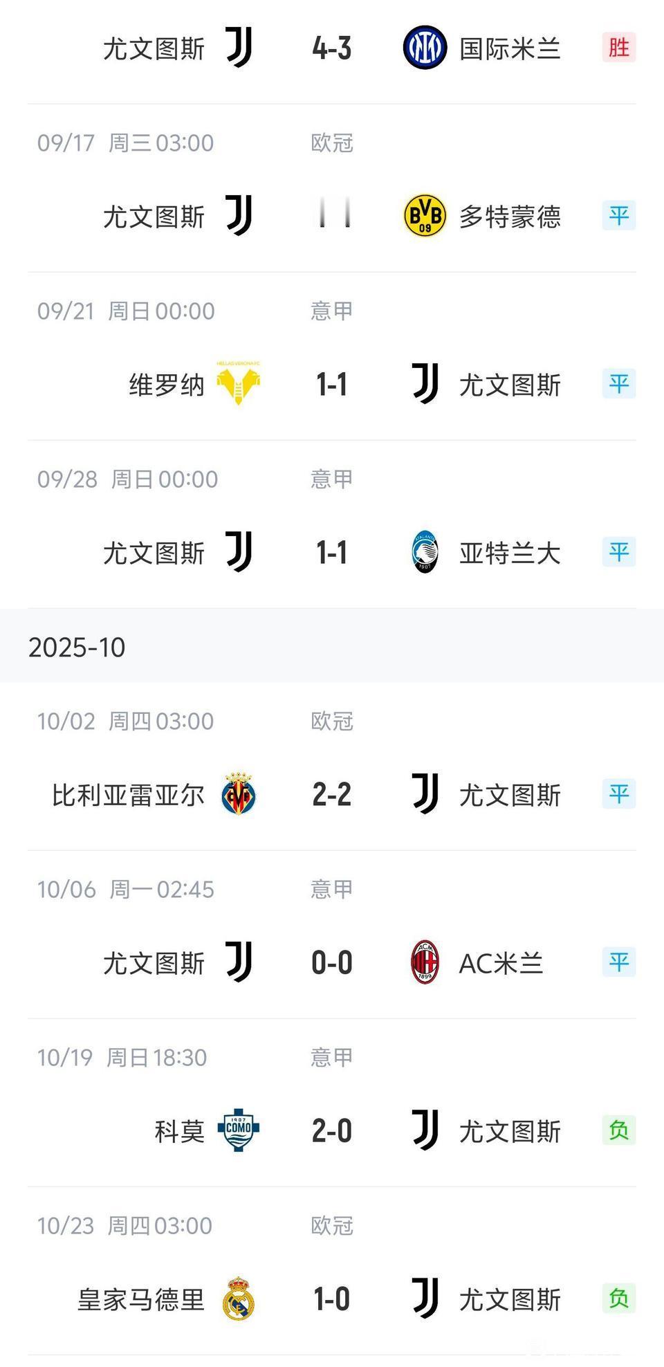 意大利国家德比之后，尤文图斯7轮不胜，国际米兰7连胜！那场比赛尤文4比3战胜