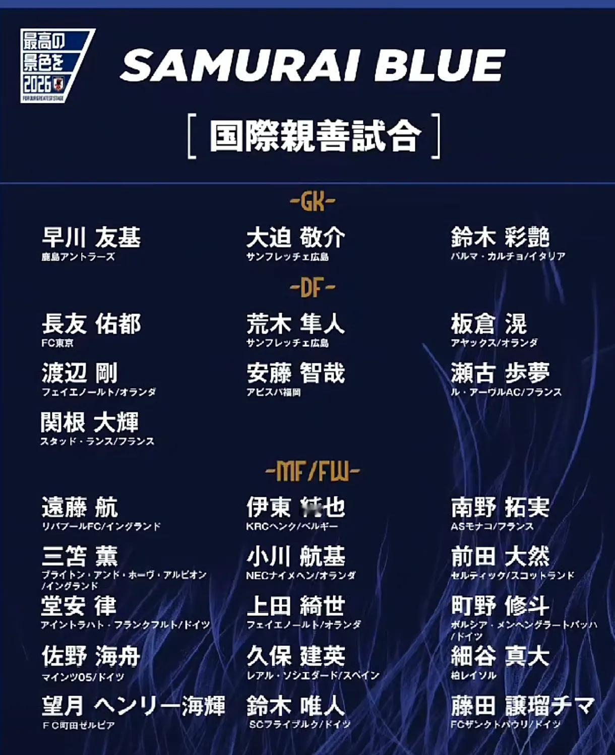 看了日本队的大名单，我又沉默了许久许久！这差距怎么也得1万年啊！日本主帅森保一