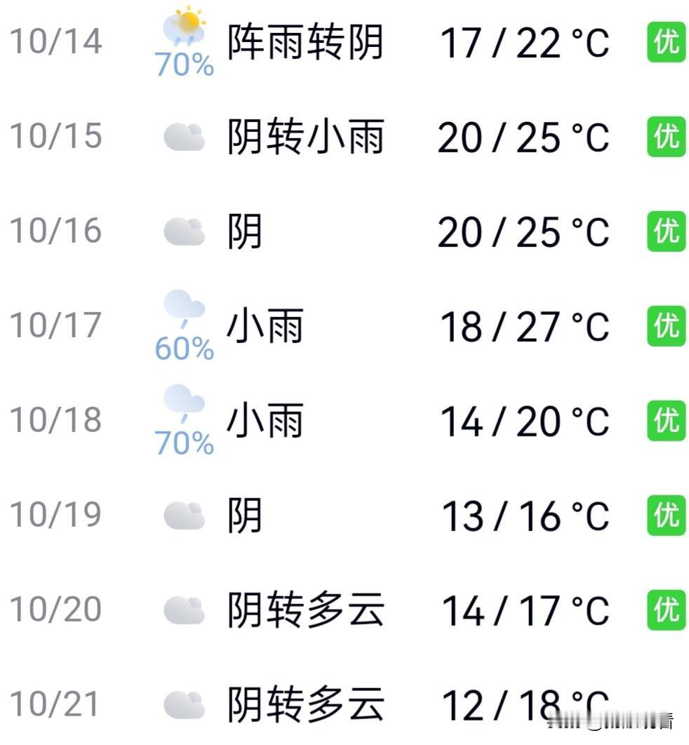 扬州和夏天彻底拜拜了，13℃+暴雨模式来了🌧️扬州的夏天是真的打包走了！