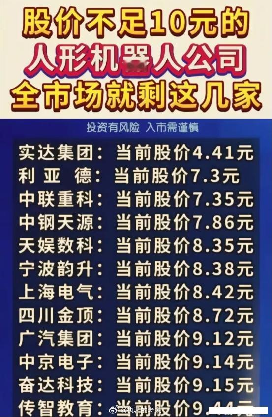 股价不做10元的人形机器人公司