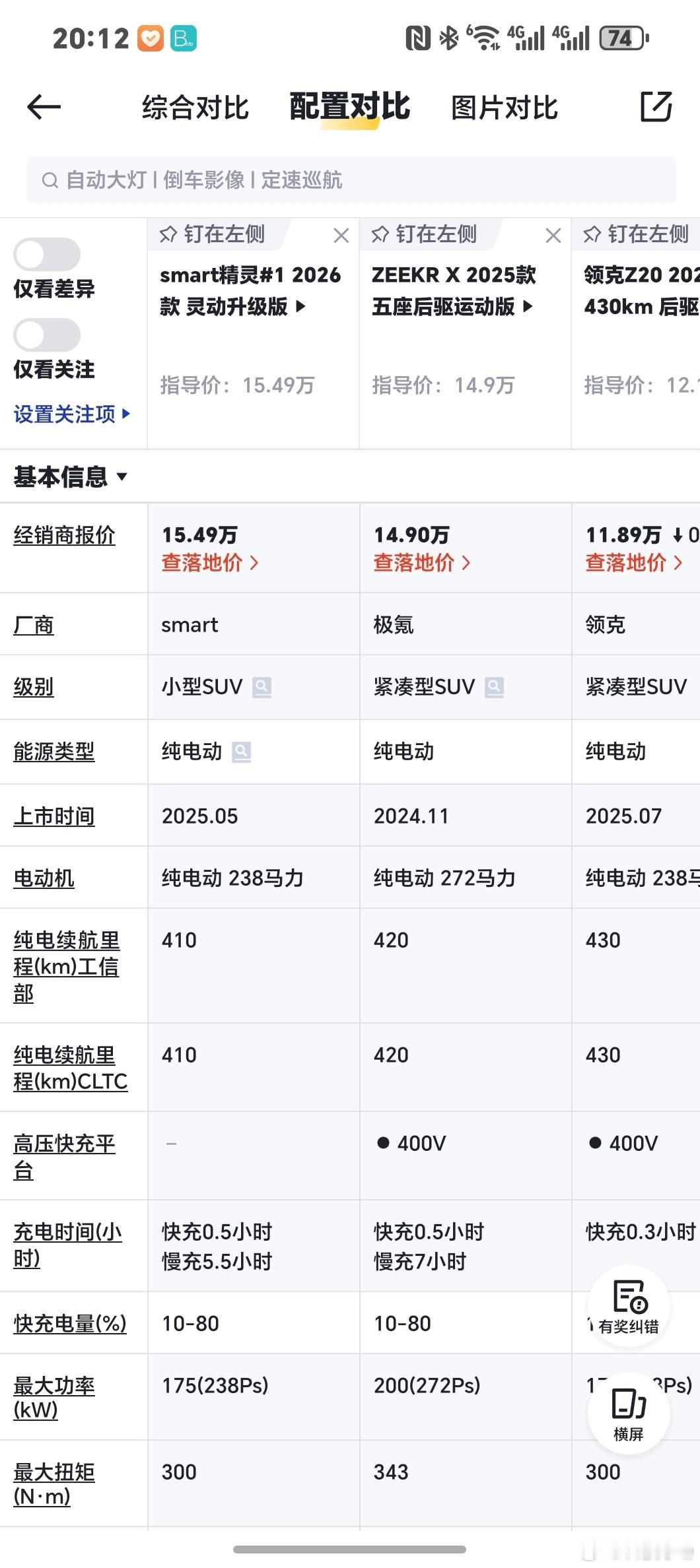 Smart精灵01极氪X领克Z20这三款车还挺不好选精灵品牌好，女生都喜欢，