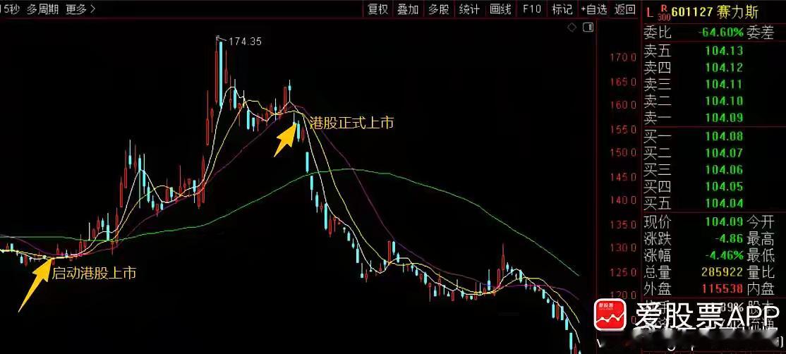 刚有个朋友跟我骂骂咧咧，说A股很多公司是不是“诈骗”？我说谁惹你了，他说赛力斯，