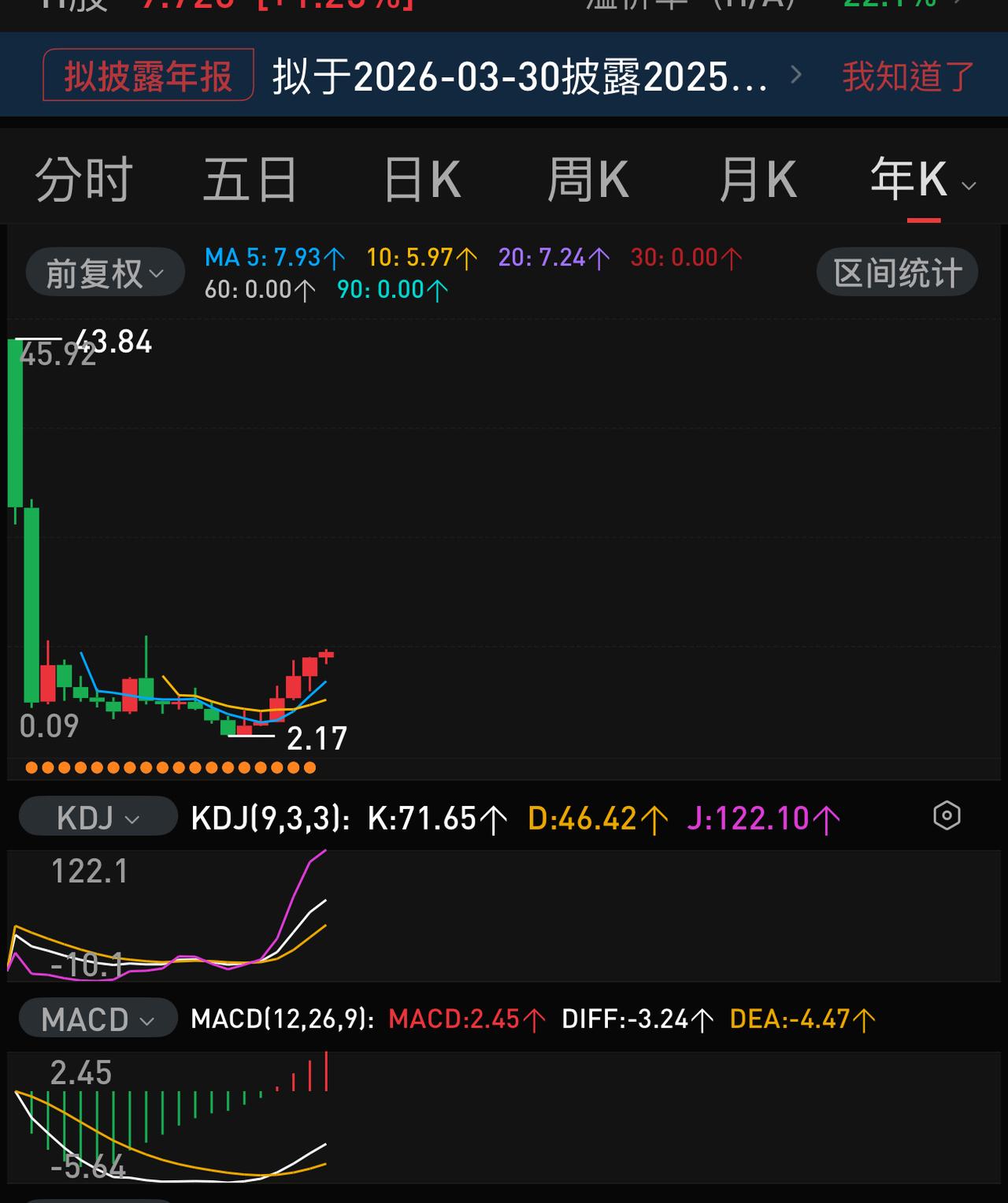 中石油股价能否回到上市第一天的最高价？从2021年的谷低价3元多到目前的11元