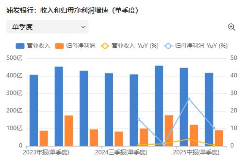 浦发银行还值得投资吗（1）？应粉丝要求，在谈完了格力之后谈谈浦发，我特意等到了