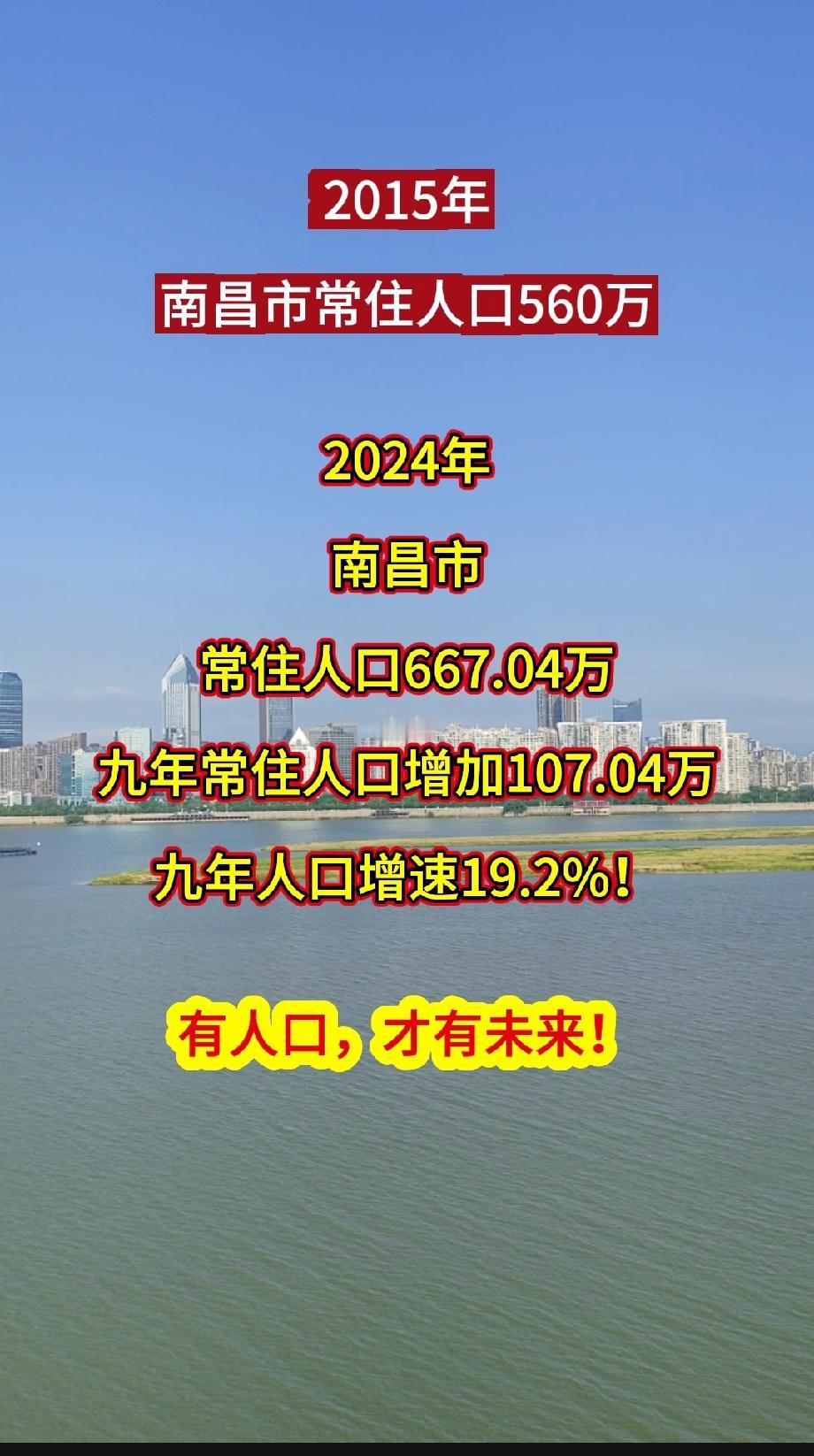 2015年南昌市常住人口560万2024年南昌市常住人口667.04万