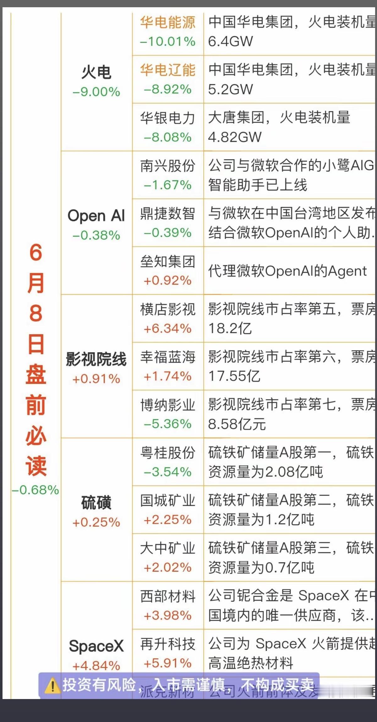 6.8周一财经热点信息必读！1.火电2.人工智能OpenAI大