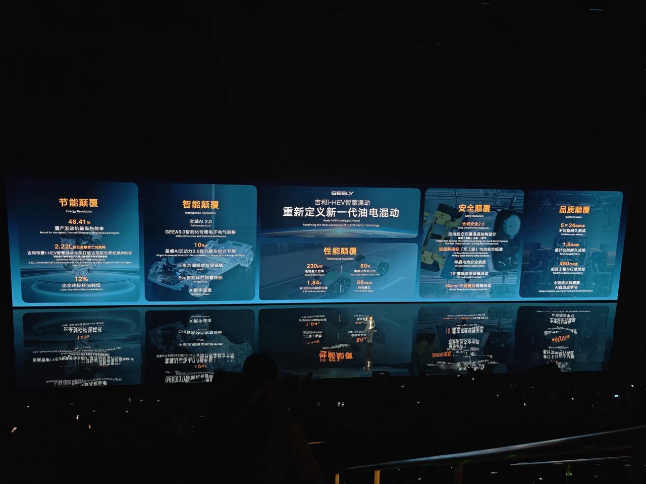 相比日系传统以发动机为主的功率分流式混动，吉利i-HEV更加强调以电为主，但又不