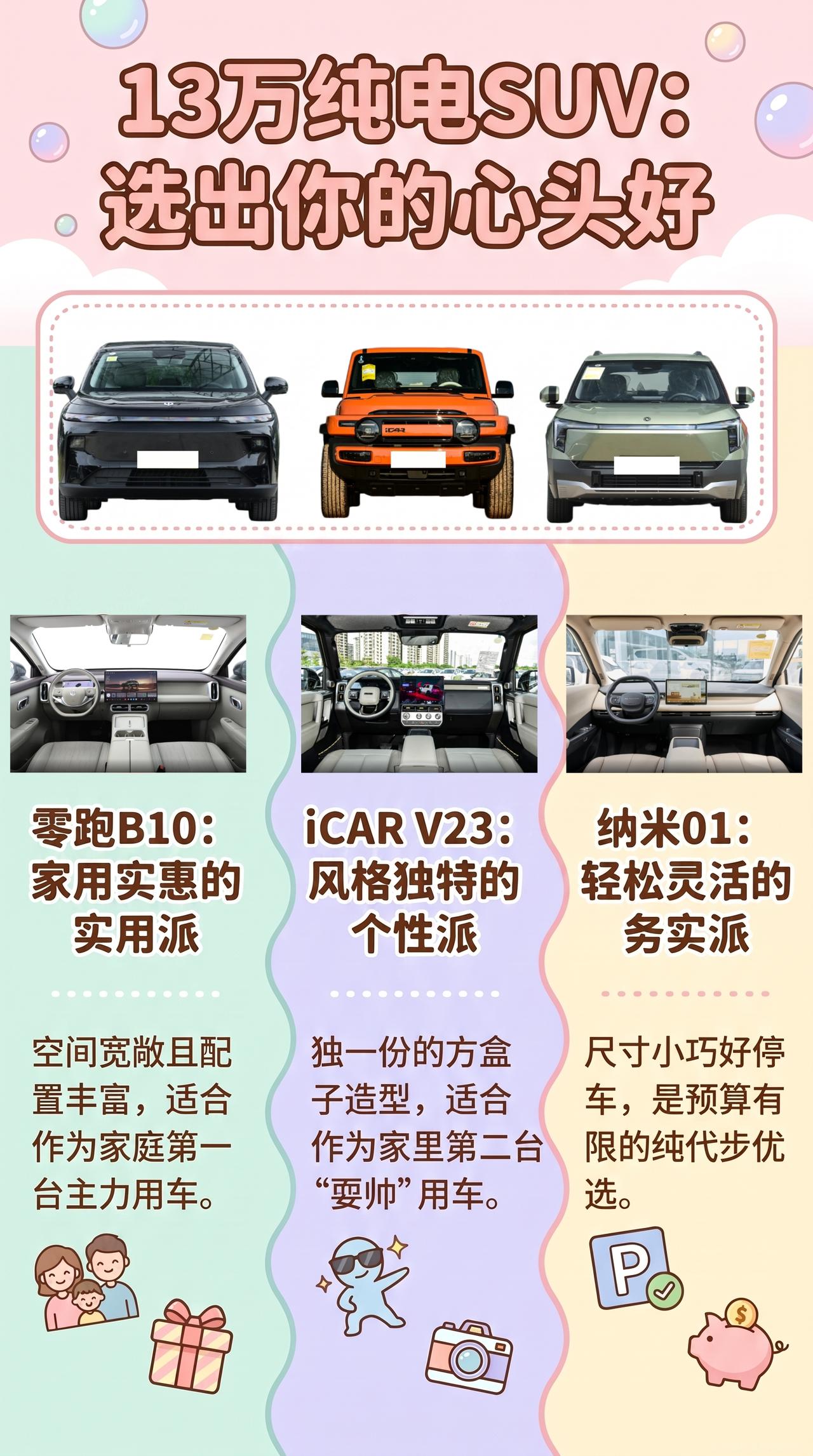 13万纯电SUV，零跑B10、iCARV23、纳米06怎么选？13万纯电SU