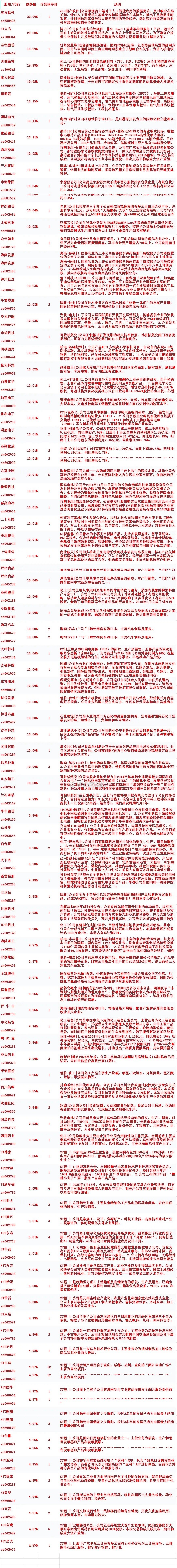AI与航天领衔涨停潮！这些板块正引爆市场做多热情
