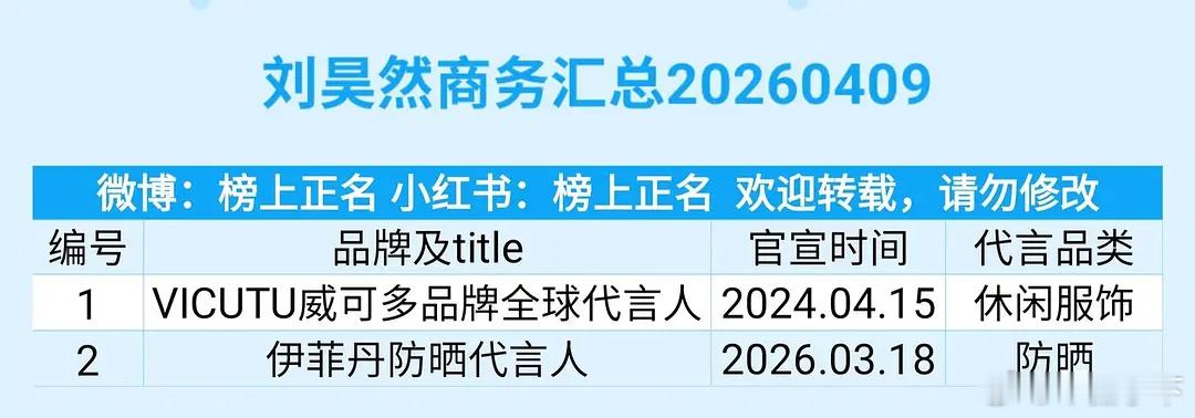 冬雨好歹有几个大牌撑一撑，昊然这南京照相馆都没什么加持的吗