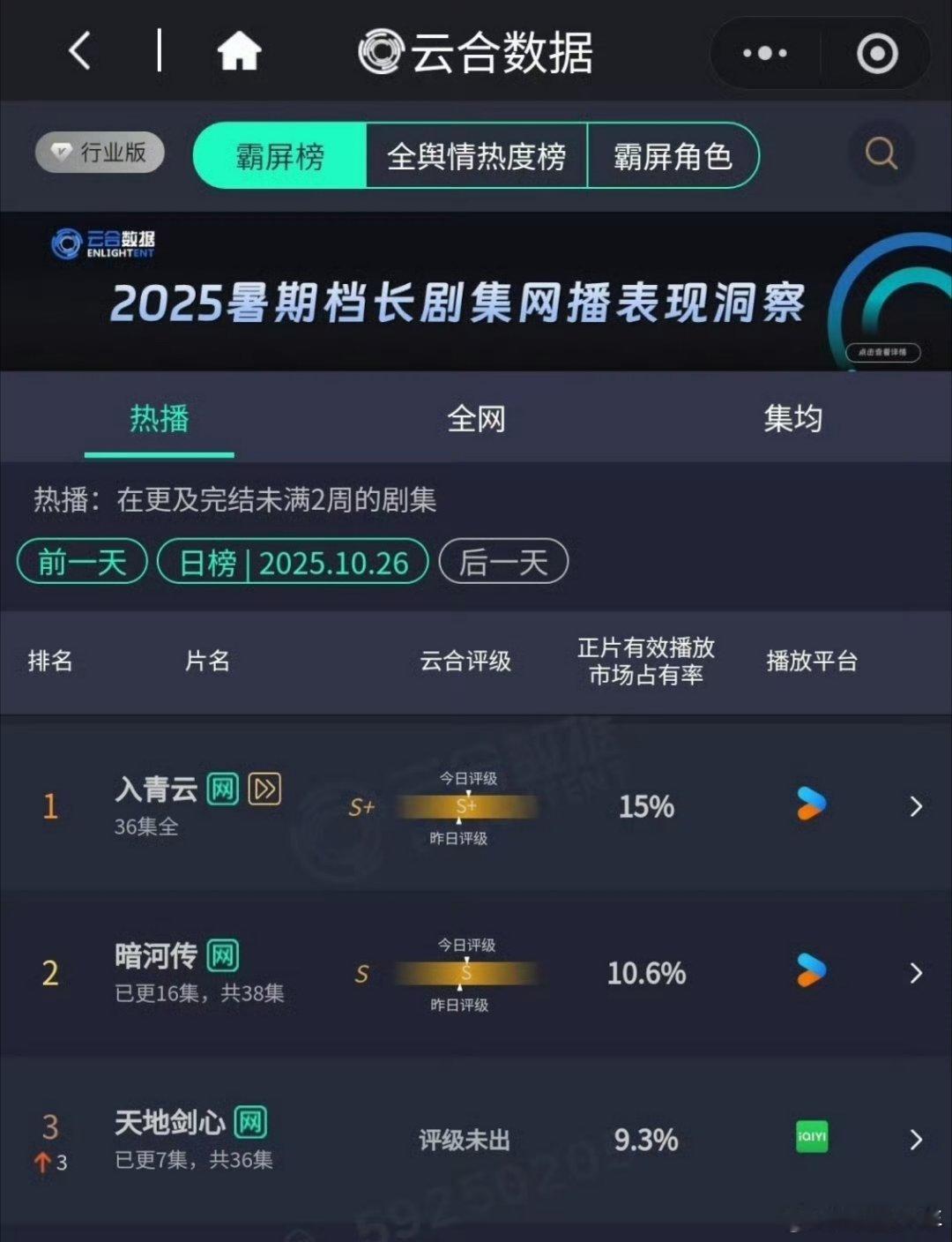 天地剑心云合9.3刷到成毅《天地剑心》云合9.3分直接沸腾！从眼神戏到打戏都尽显