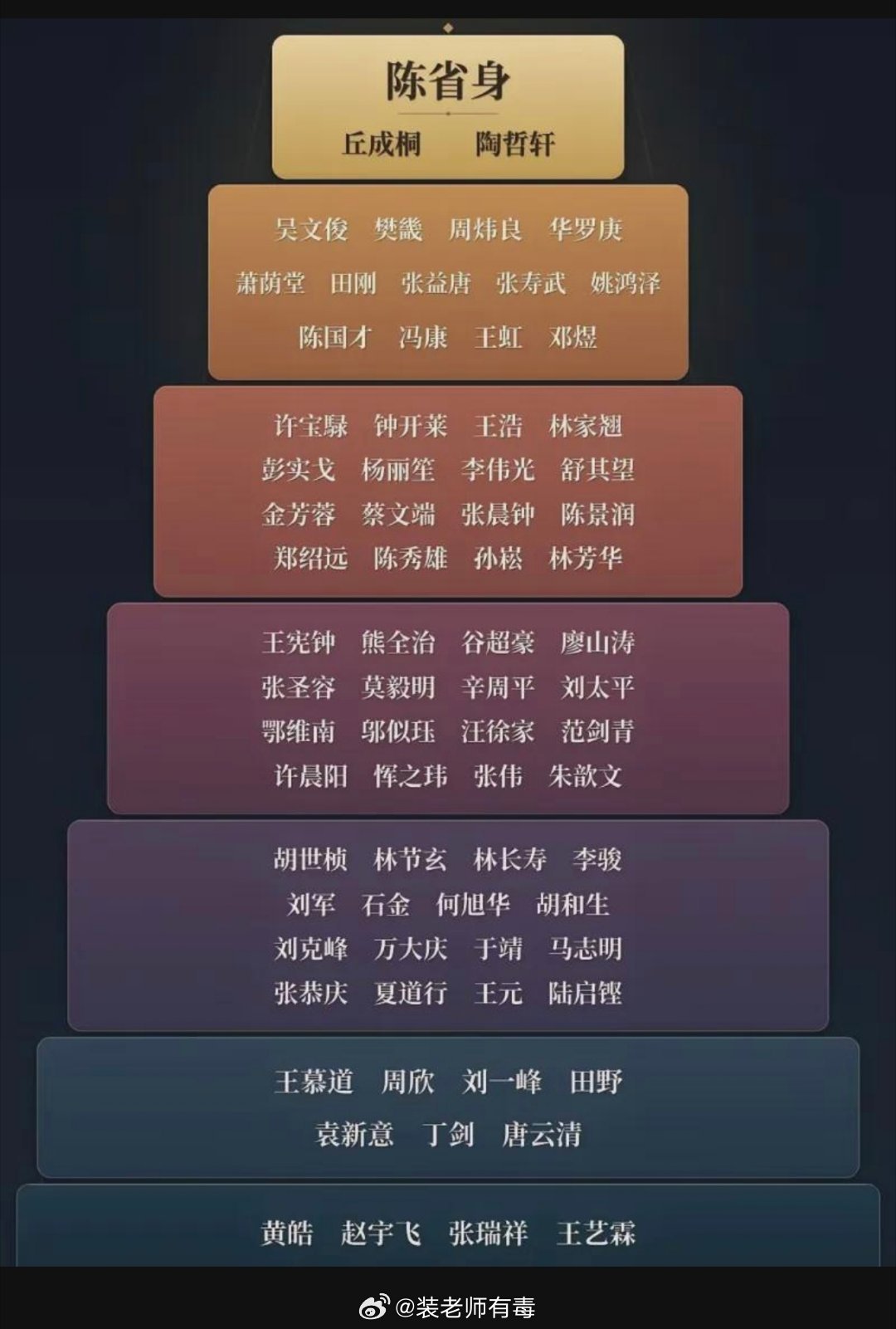 有人给华人数学家做了个排名，准确吗？