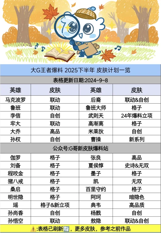 王者荣耀2025年下半年皮肤爆料