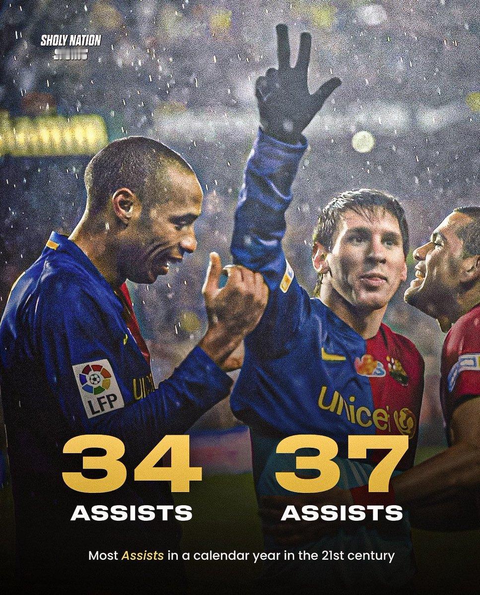 📊21世纪自然年最多助攻（五大联赛）：🇦🇷莱昂内尔·梅西-37次助