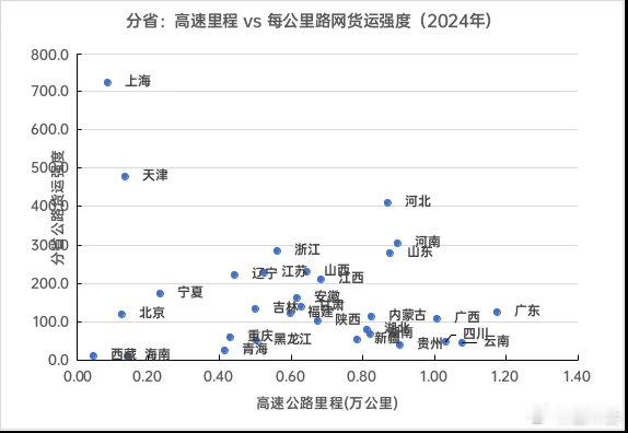 经济学家李迅雷：截至2025年底贵州的高速公路总里程已经达到9563公里，远超当