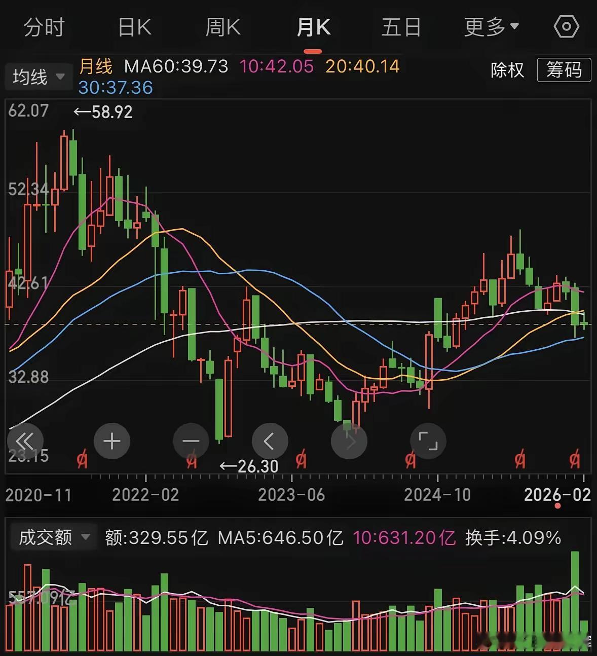 与其花钱找关系，把孩子塞进银行当柜员或者客户经理，不如直接花两百万买股息率6%的