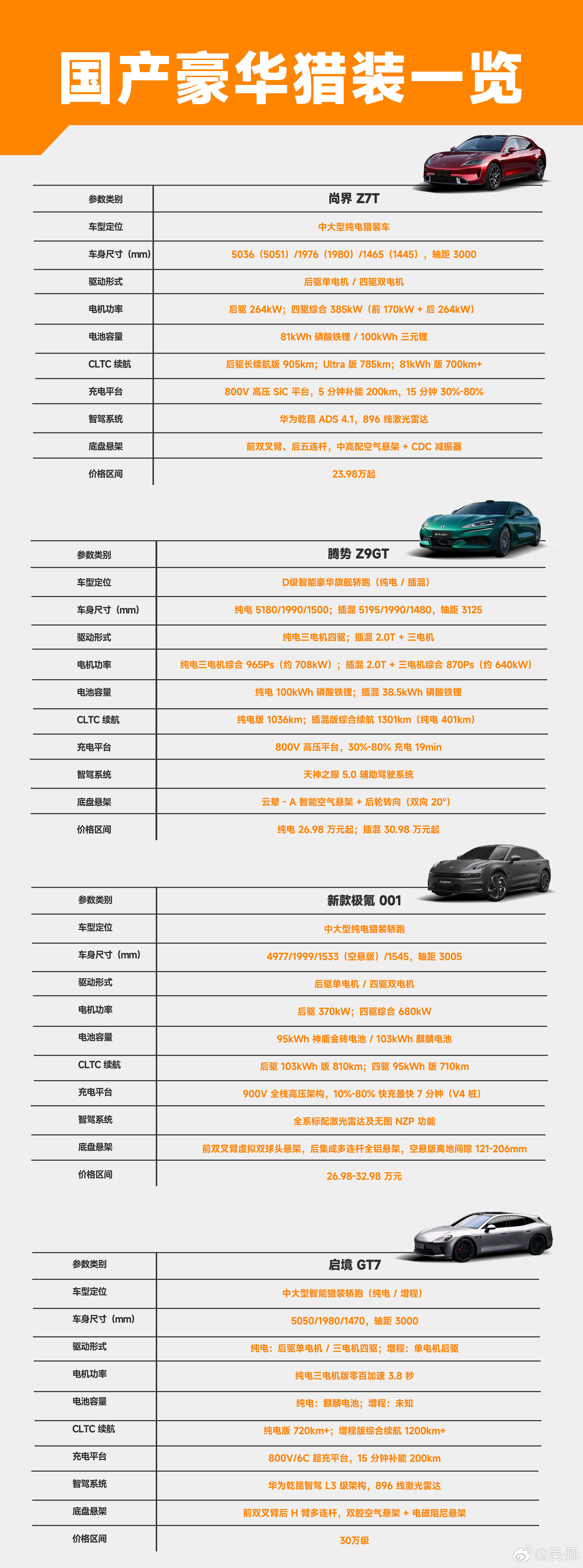 刚刚发布的尚界Z7T是四个里面价格最“亲民”的，但其他三个的动力性能和续航能力都