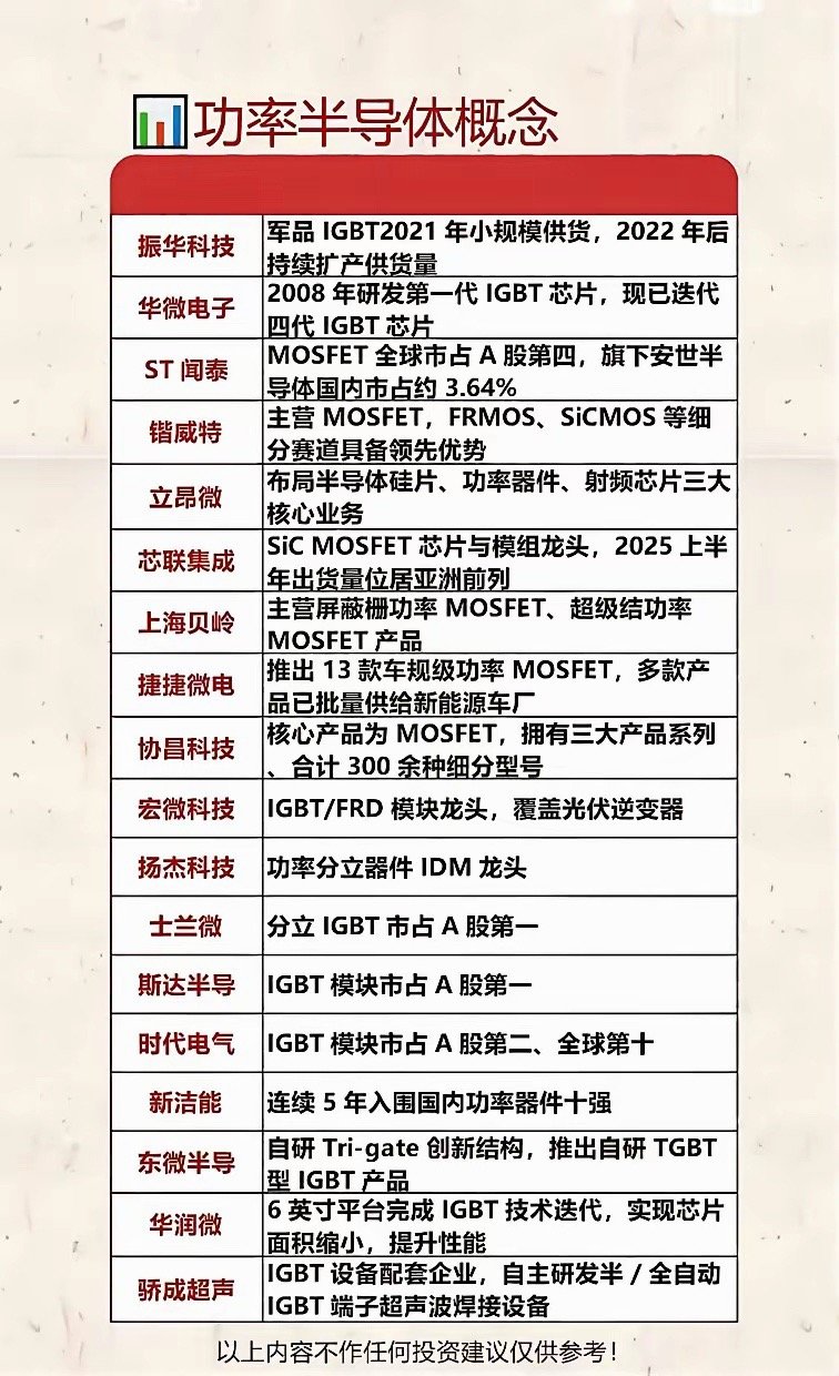 功率半导体国产替代提速！各细分龙头赛道优势盘点