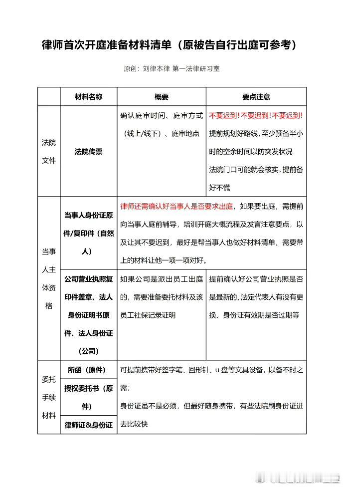 律师首次开庭准备材料清单（原被告自行出庭可参考）