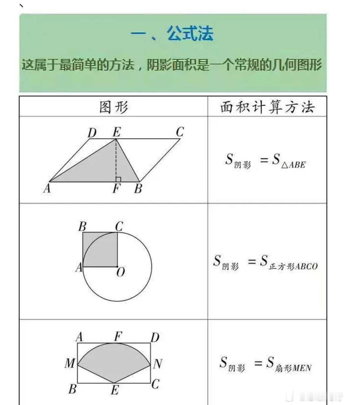 突破初中几何大难题，这3个方法必须会