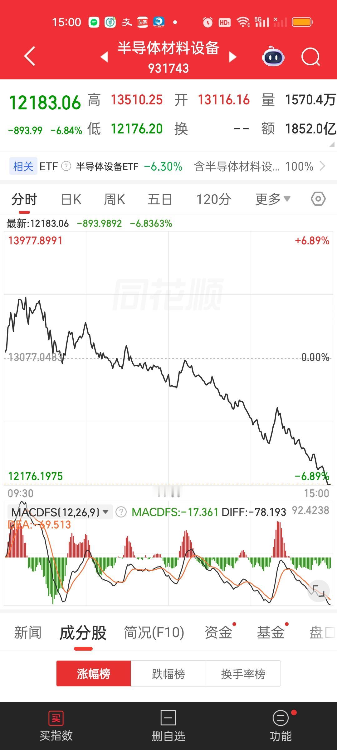 现在再来看半导体材料设备今天的走势是不是与我预测的一毫不差啊？是不是又是封神之作