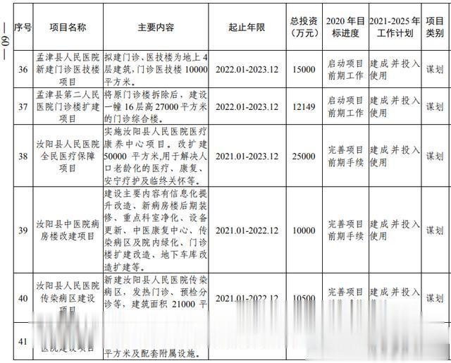 洛阳市加快副中心城市建设 公共服务专班行动方案(图42) 洛阳市加快副中心城市建设 公共服务专班行动方案(图42)