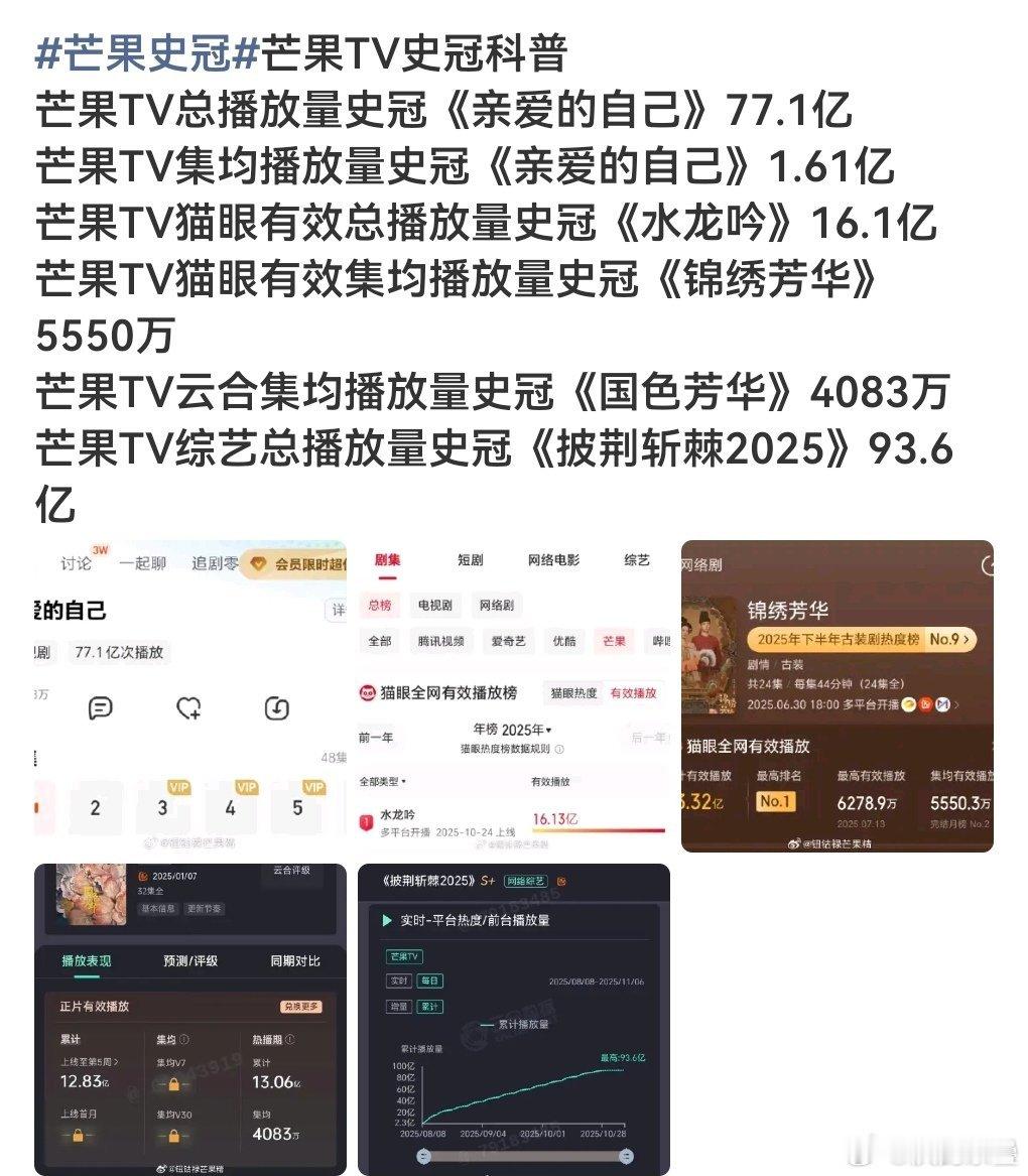 笑拥了老姐和一龙前几年的扑街亲自原来还是芒氵破天的前台播放量史冠哈哈藏海今年的热