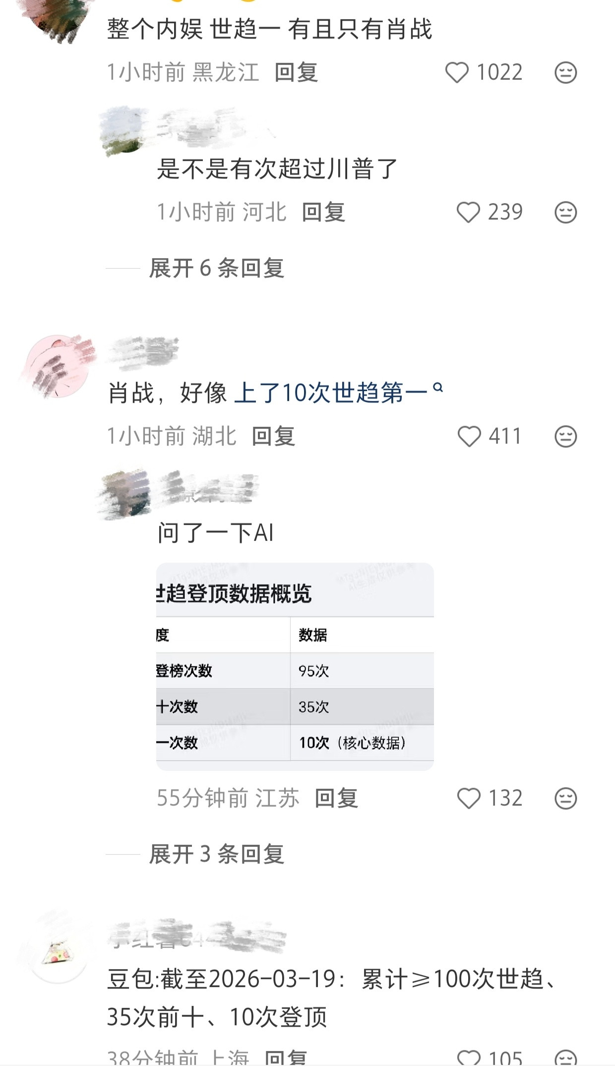 才知道整个内娱，世趋一有且只有肖战