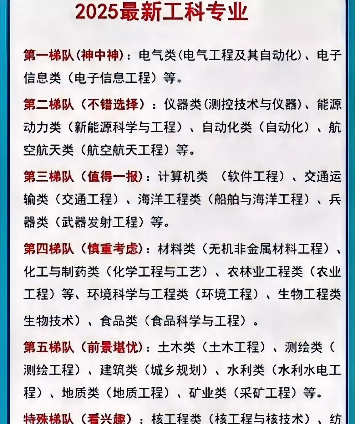 “2025年最新工科专业选择梯队”来了！家长和同学在报考大学的时候，面对工科的