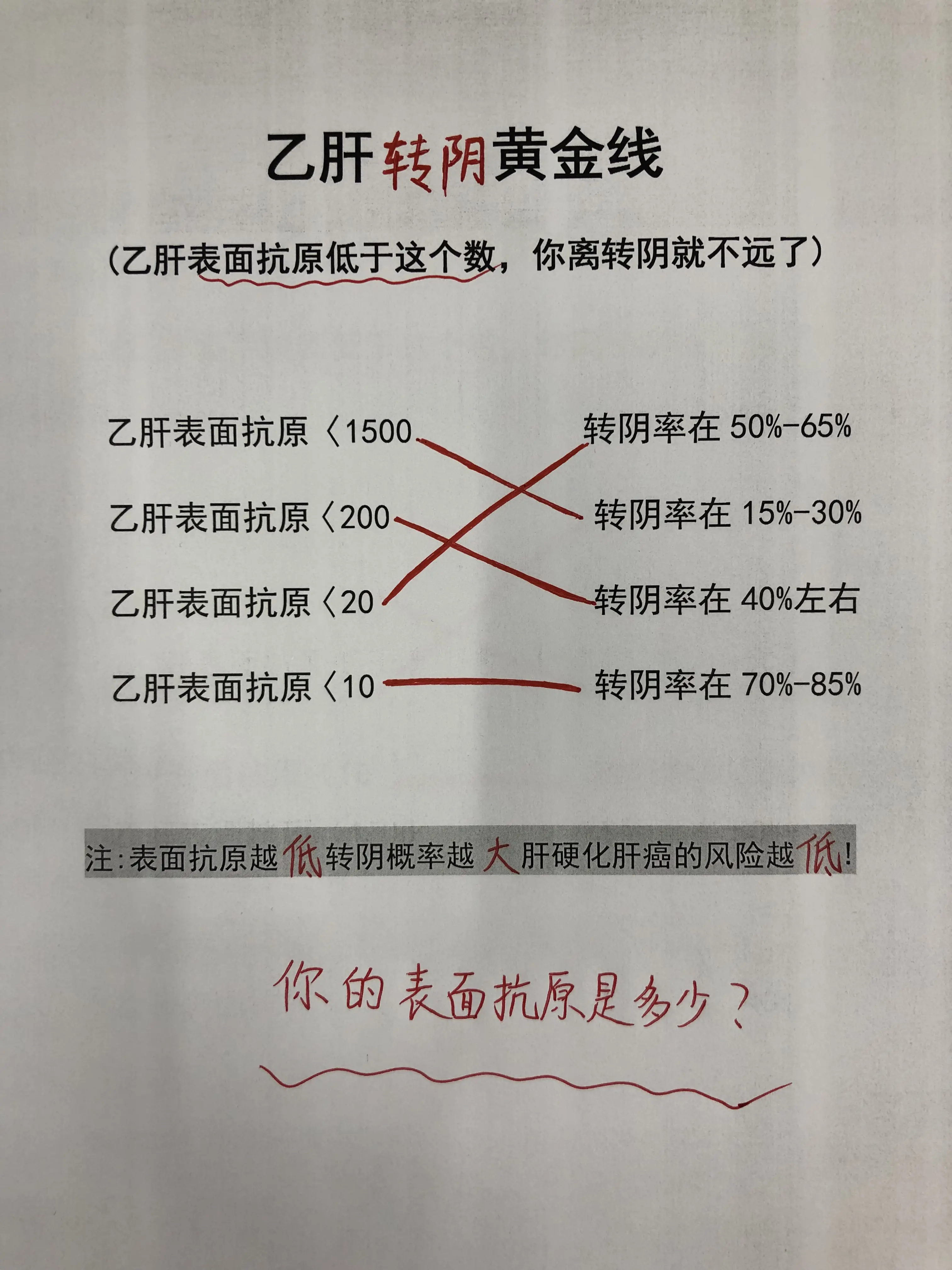 乙肝 转阴 表面抗原 健康科普 肝病教授陈士俊