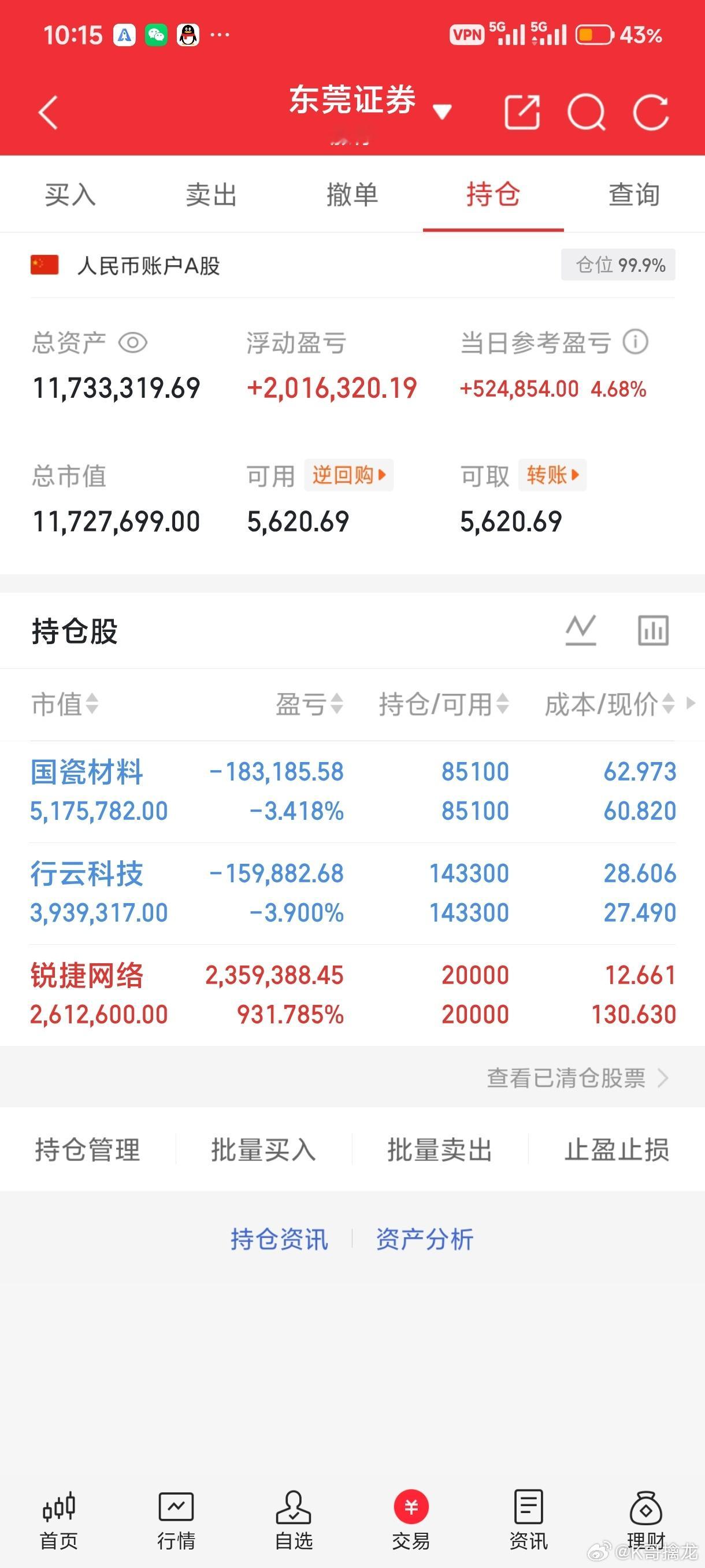 K哥还是持股，一股未动。