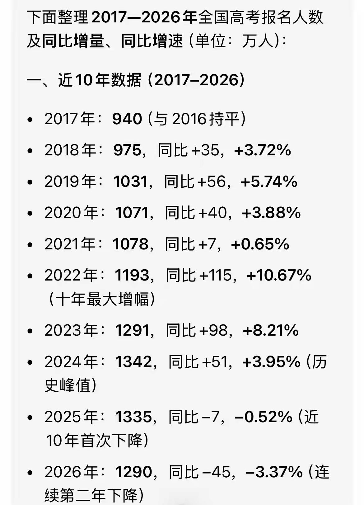高考，2035年峰值，之后才会慢慢下降。
