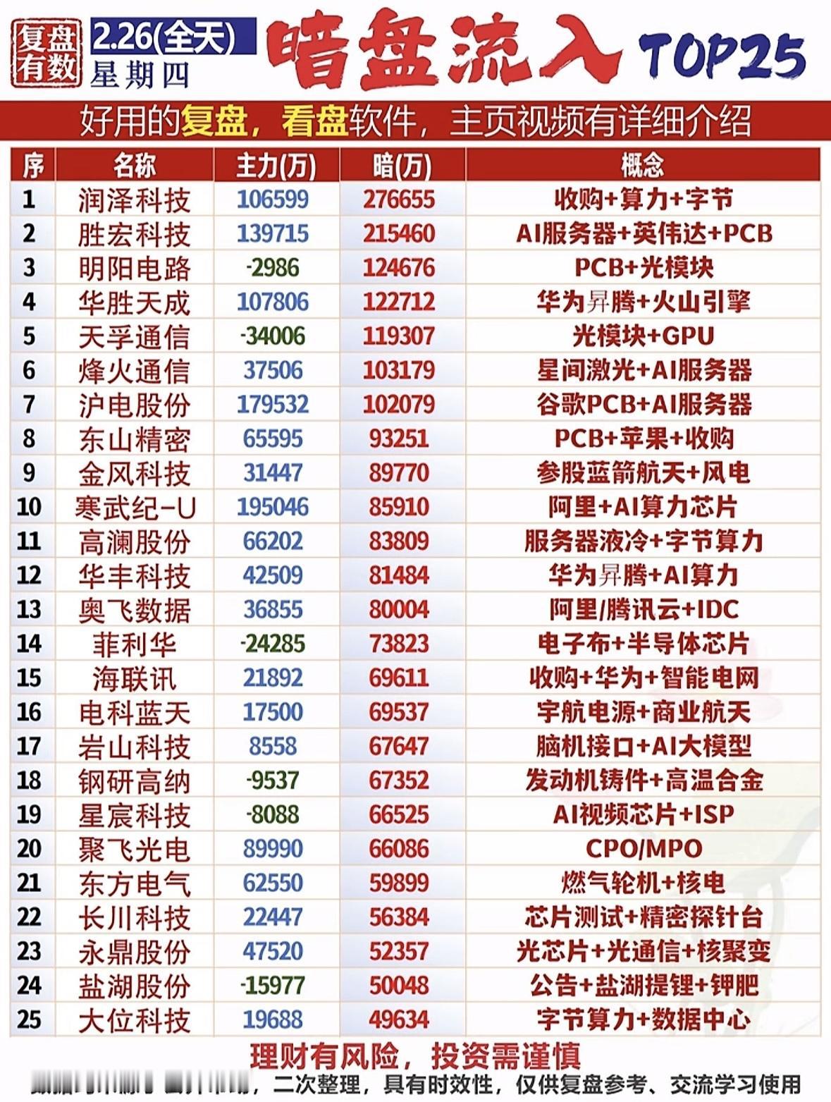 揭秘2023年暗盘市场潜力股！