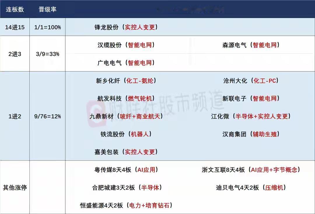 1月21日盘前预案：锋龙、嘉美再出停牌预警；电网设备分歧后的表现依然值得关注！