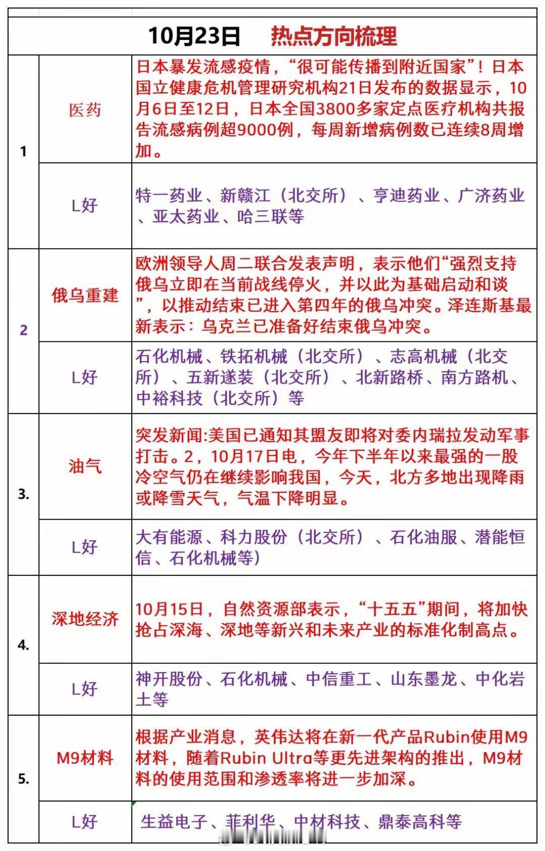 周四板块热度​​​