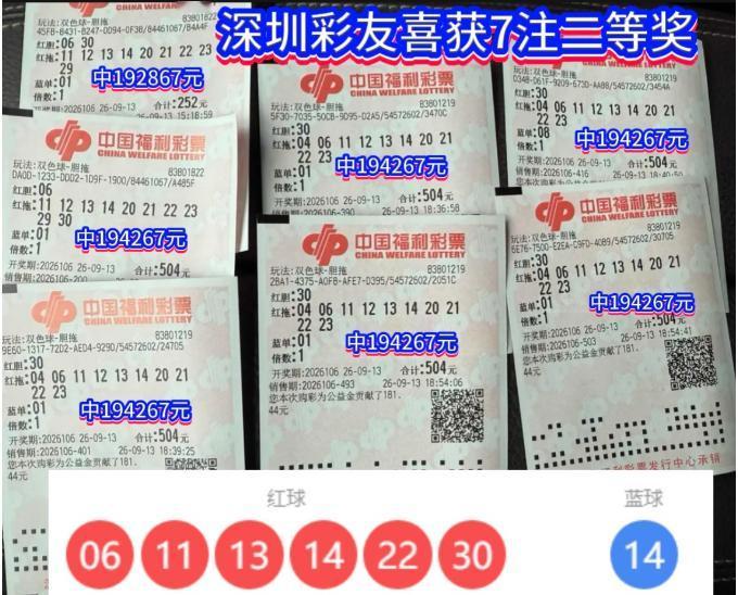 彩友斩获7注二等奖135万属实丰厚，7张票每张都精准定胆0630非常毒辣，拖码