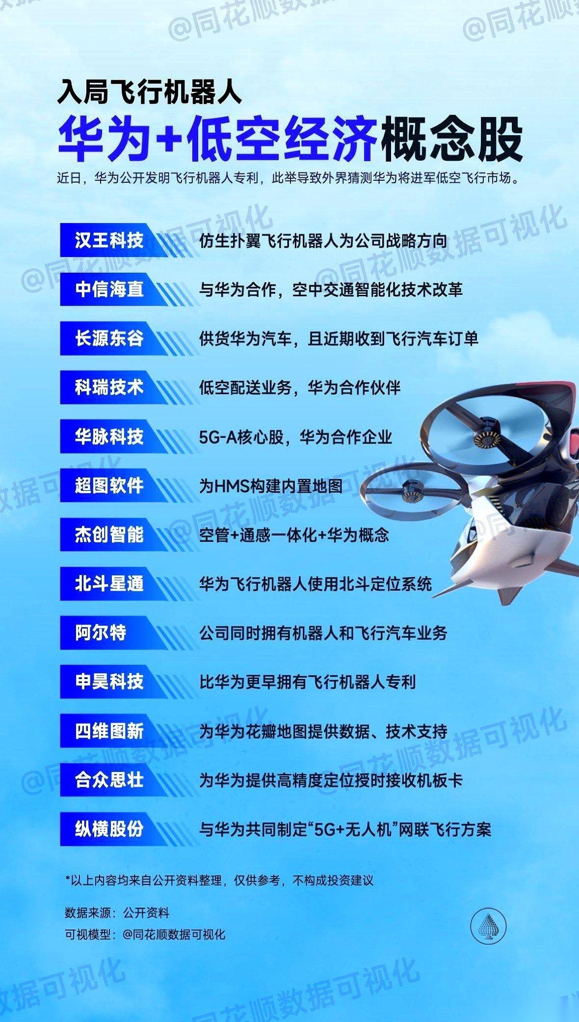 有点意思了。咱们自己的低空经济,第一声真正的巨响,居然是在韩国敲响的。一出手
