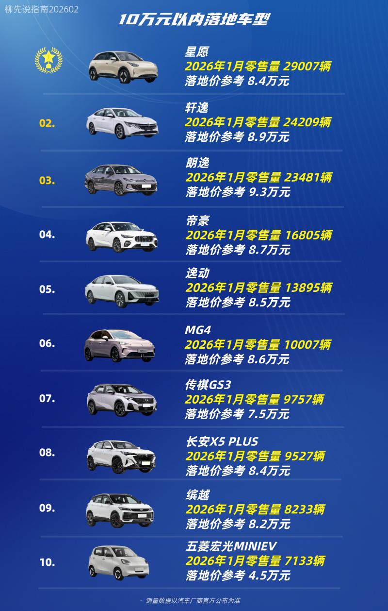 十万元预算能买什么车？10万元内落地车型TOP10第十名：五菱宏光MINIE