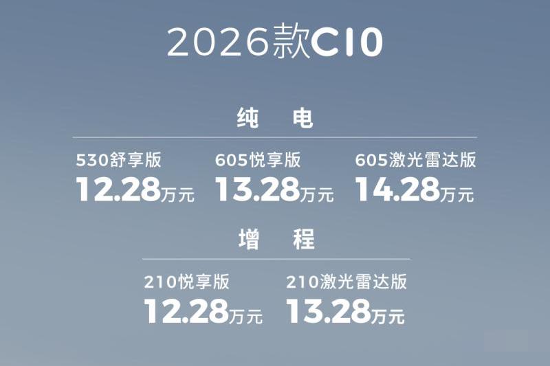 深蓝S05没想到、比亚迪海狮05EV没想到、广汽埃安AIONN60没想到、吉