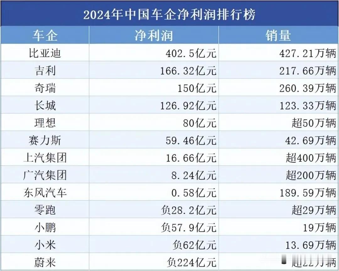 不论你承不承认，日系车的强大超乎你的想象！这几年随着国产汽车的强势崛起，一时间