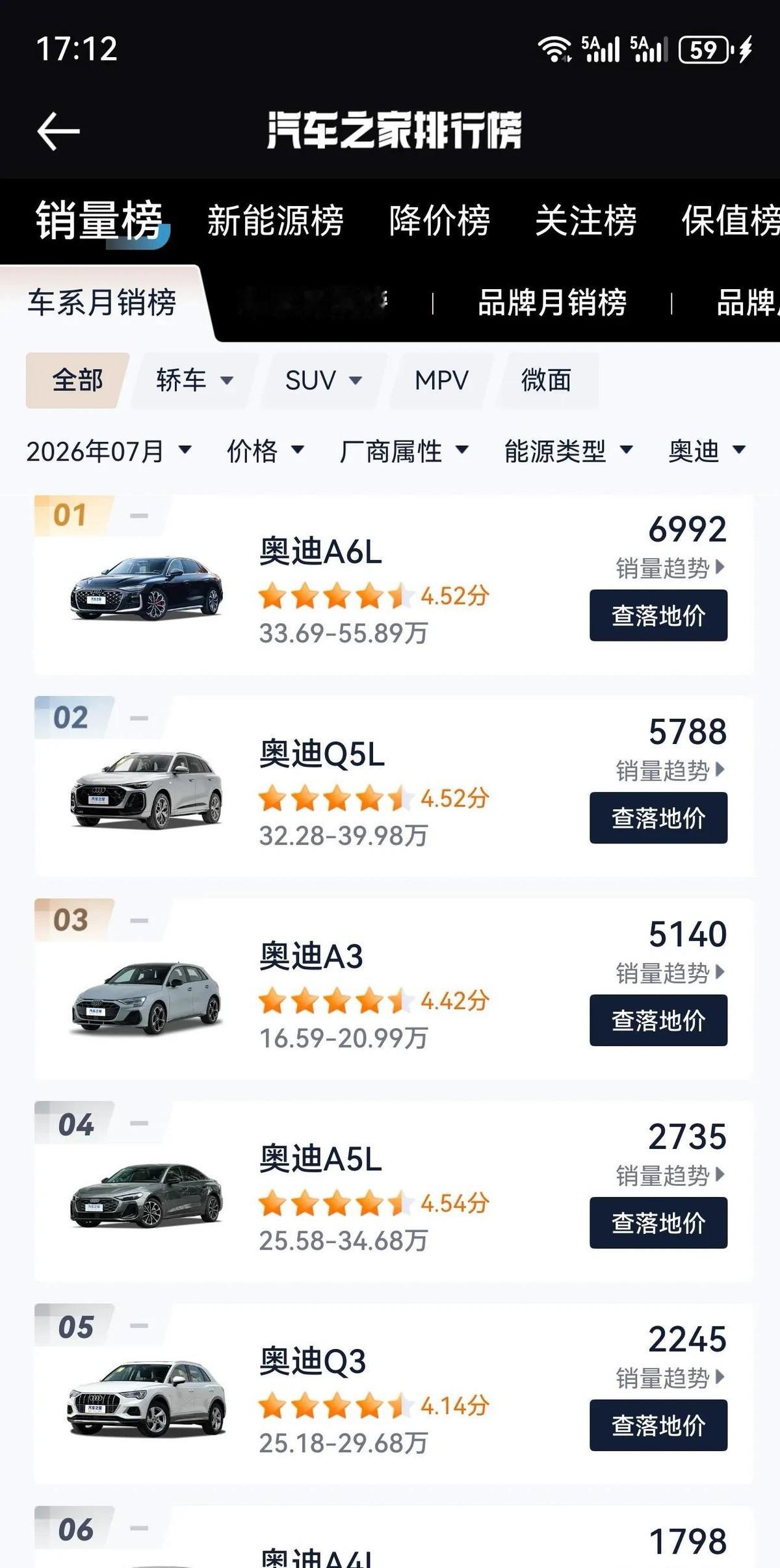 奥迪7月销量出来了，全系没有一款过万。这不是唱衰，是现实。A4L、A6L、Q5L，曾经的“三驾马车”