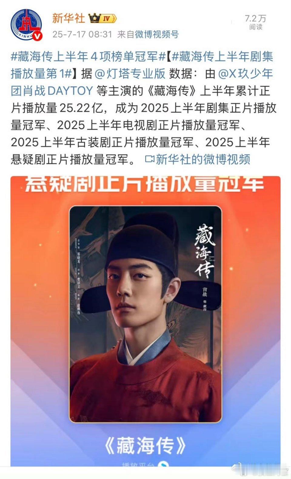 藏海传已经是上半年播放量最高的剧集了，恐怖的是这部剧其实并没有播出很久，跑的太快