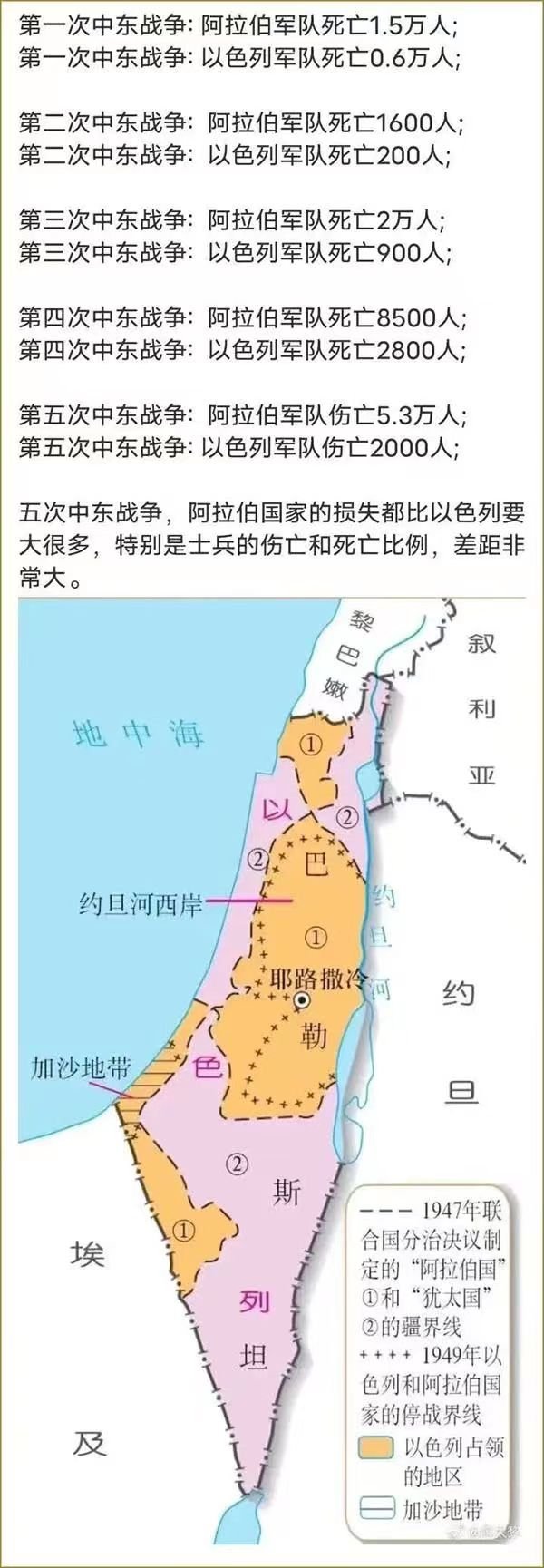 看图说话【历次中东战争双方伤亡人数对比】就这么始终处于战争或战争准备状态下的以