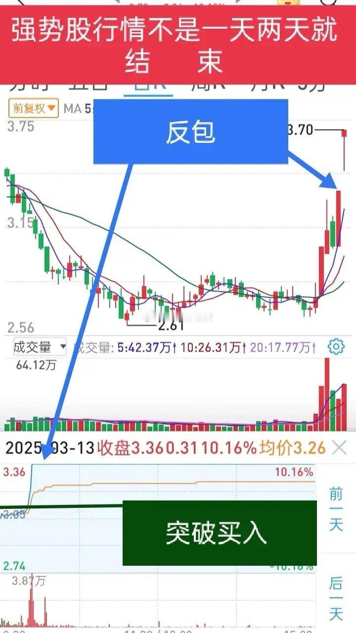 短线要抓住强势股回头、反包的机会，不要轻易放过进入主升浪的强势股。看图，第一波上
