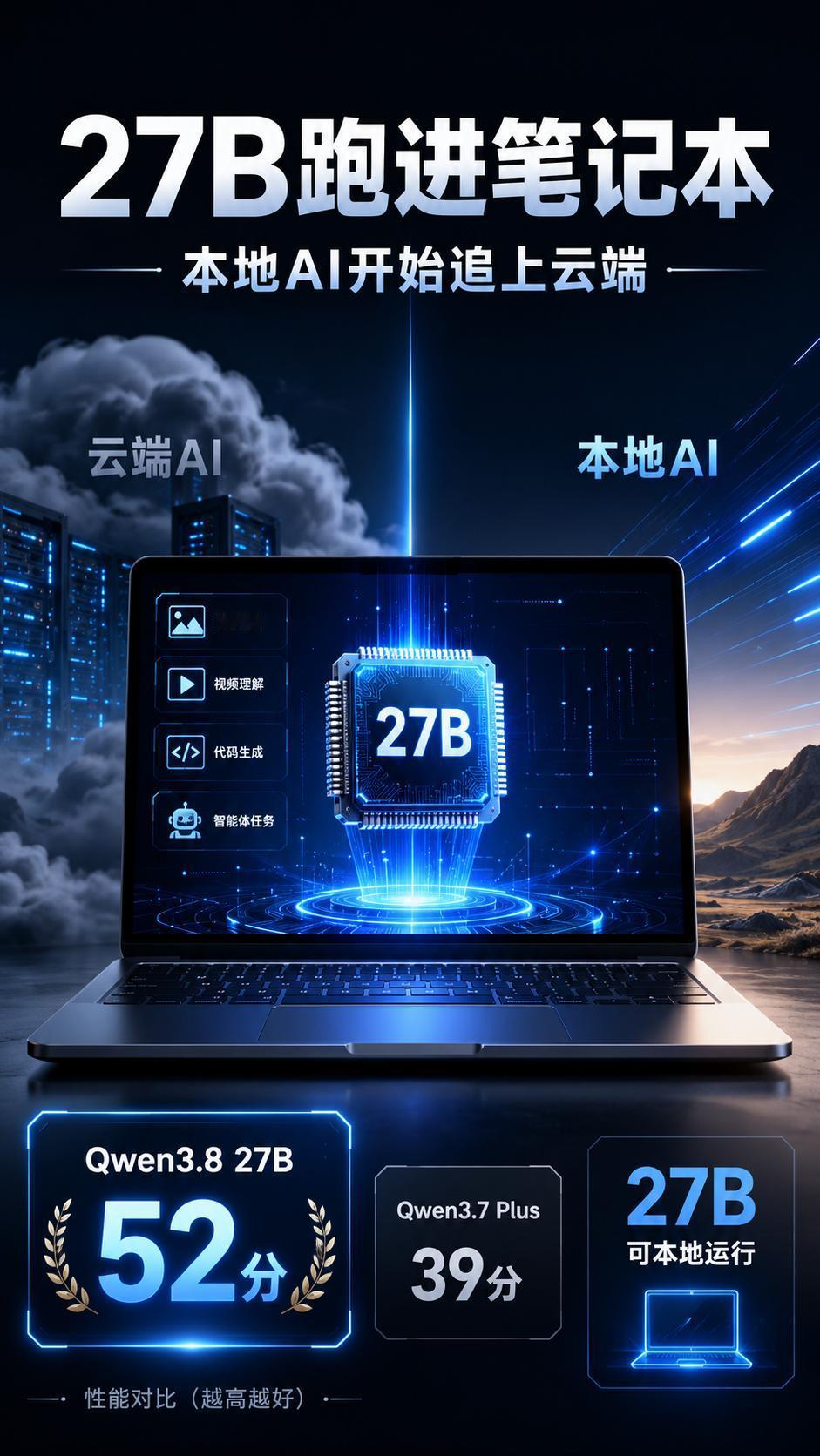 270亿参数塞进笔记本，本地AI这次真的追上来了阿里开放的Qwen3.8