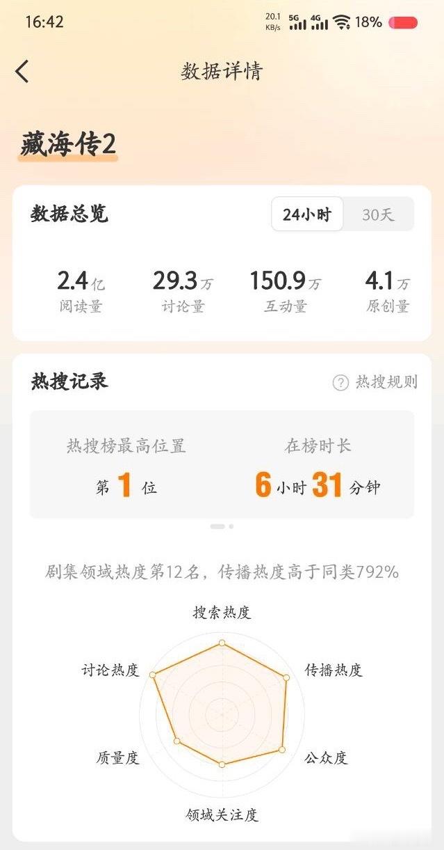 优酷今天片单那么多剧，所有人的注意力都在藏海传2这个没立项的剧上肖战的作品号召力